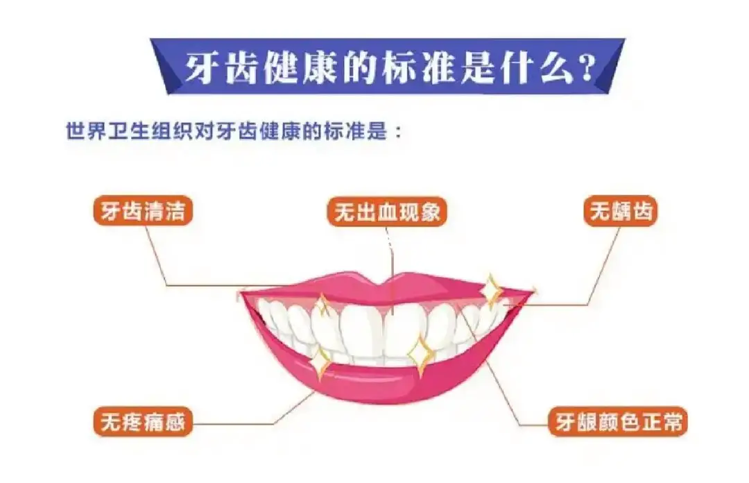 昆明口腔科普:牙齿出血是什么原因呢?_牙龈_患者_炎症