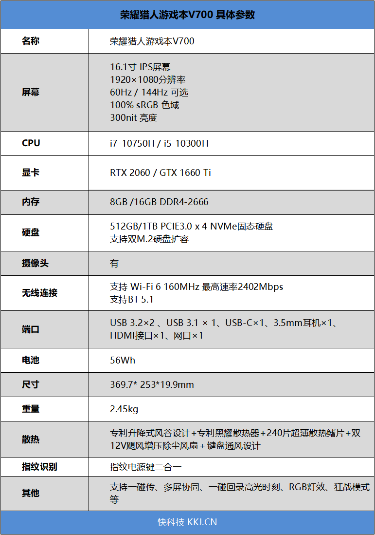 本次,我们收到的是荣耀猎人游戏本v700的高配版,cpu型号为i7-10750h