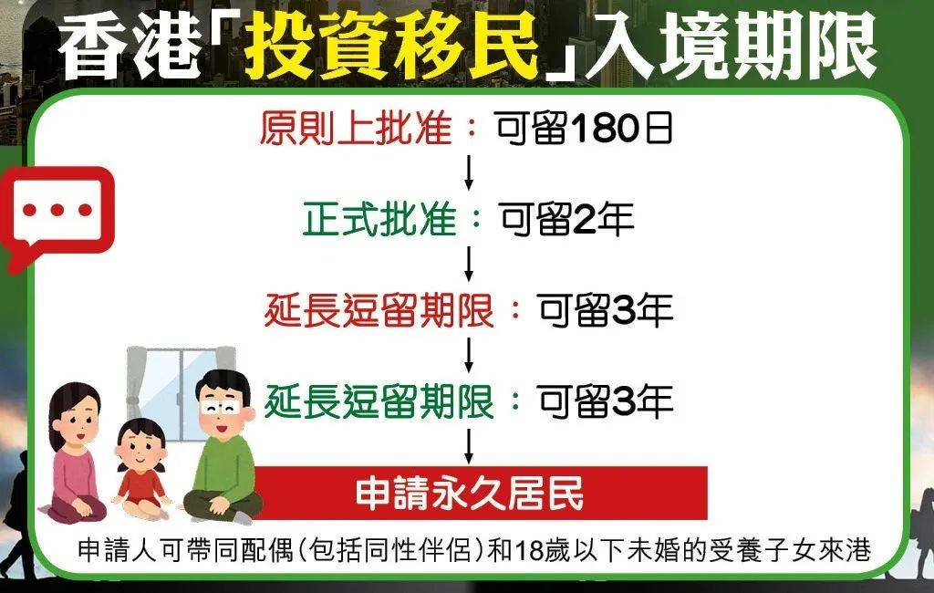 香港投资移民开放申请!_计划_申请人_身份