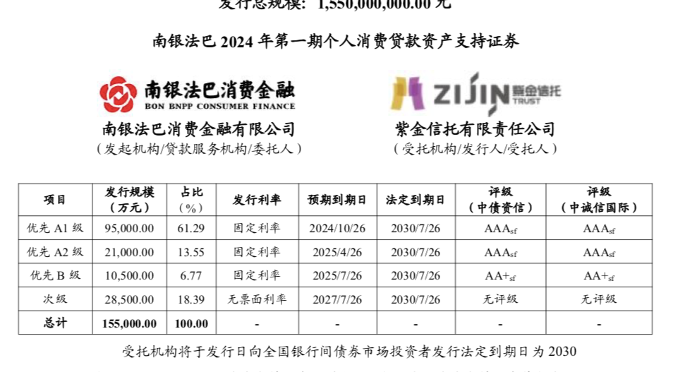 金融科技周报|河北幸福消金2023年净利润增速放缓;鹰