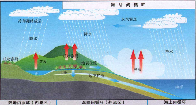 地下水分水岭图片