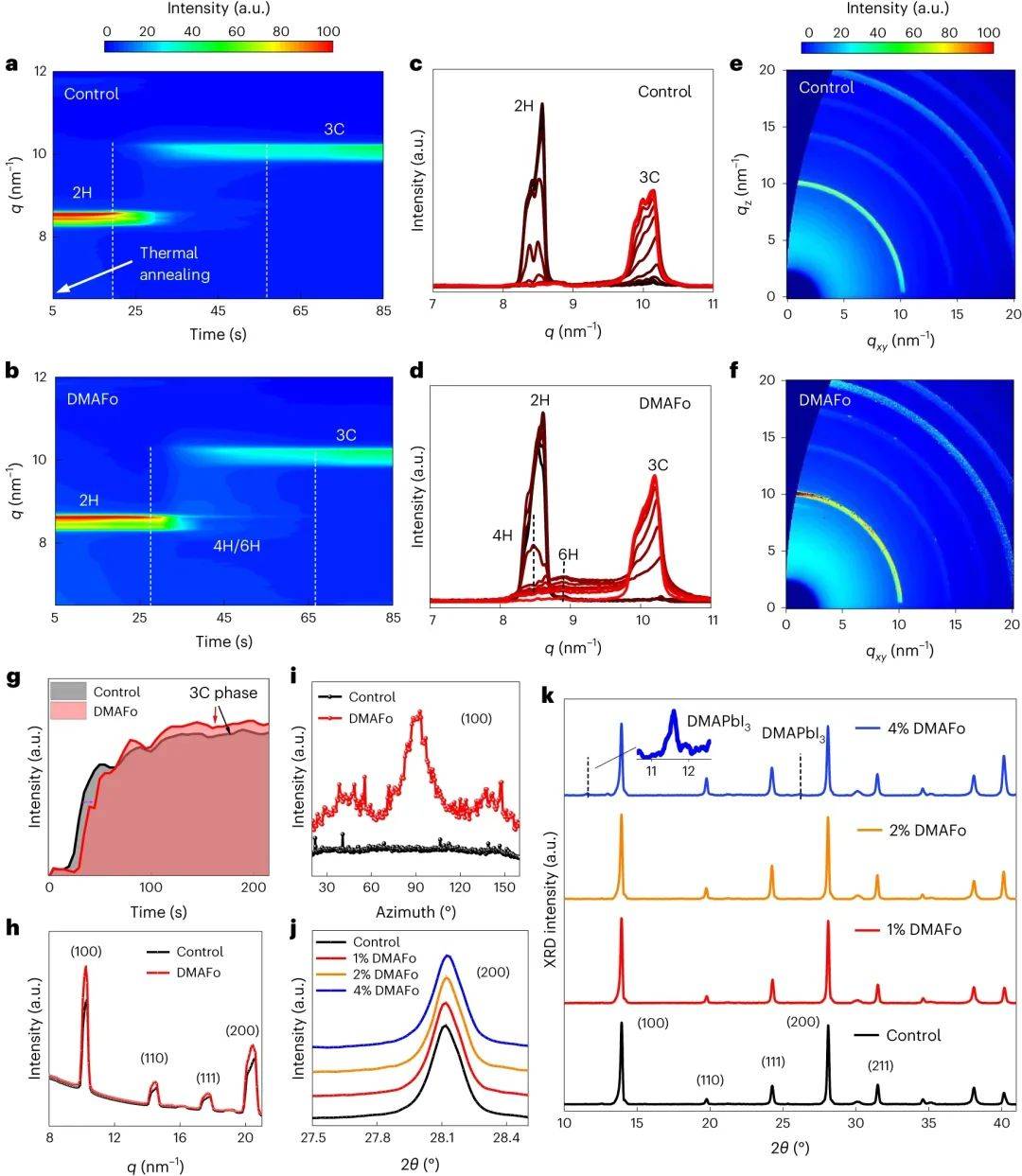 研究团队在空气环境中制造的p-i-n器件获得了25.