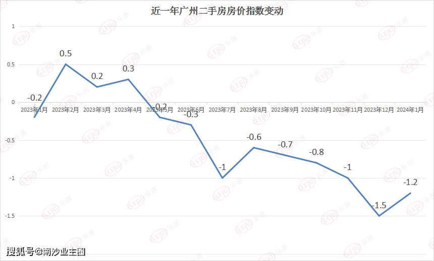 广州二手房降最狠的不是南沙_楼市_房价_市场