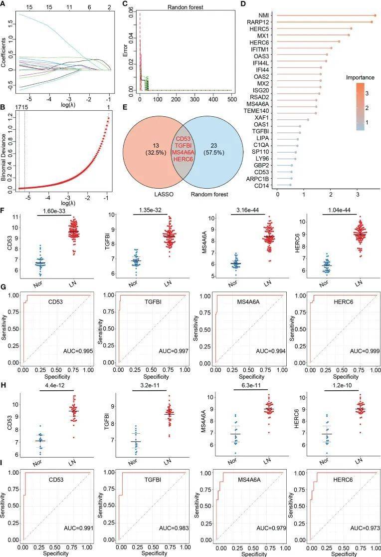 7 wgcna 机器学习 单细胞,机器学习仍然是主流_基因_粒细胞_分析