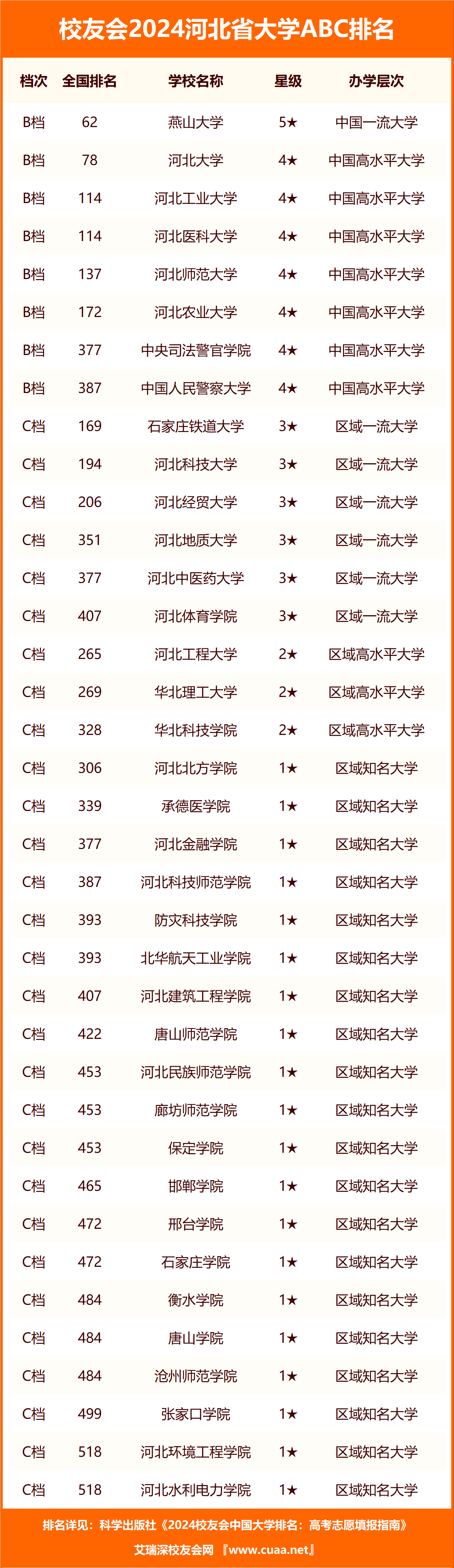 艾瑞深|研究院|广东艾瑞深数据技术研究院|校友会中国大学排名|学科排