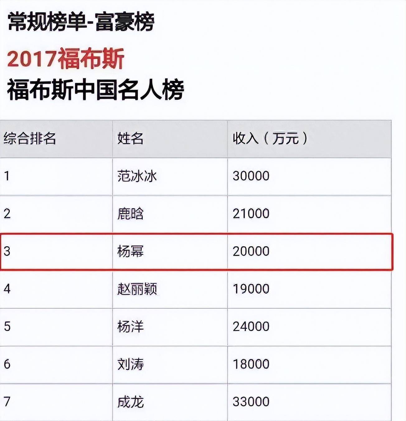 原创打脸众星呼吁抵制天价片酬几十亿身价被扒网友果然是演员