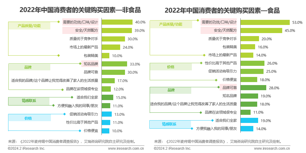 直播电商规模图片