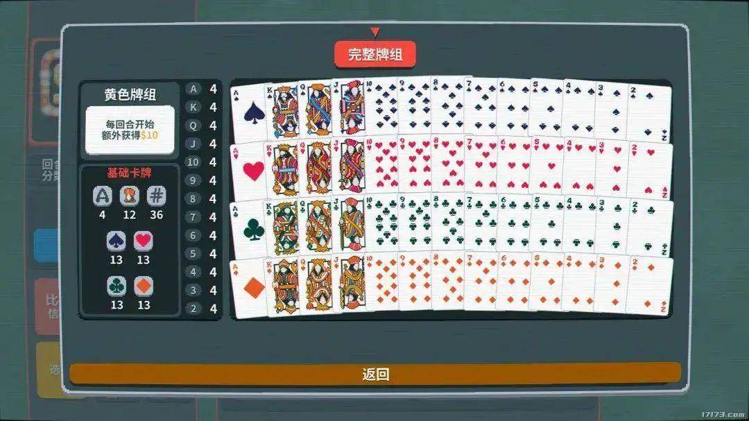 极品上头肉鸽卡牌游戏《小丑牌》分级提到18 ?_筹码_分数_玩法