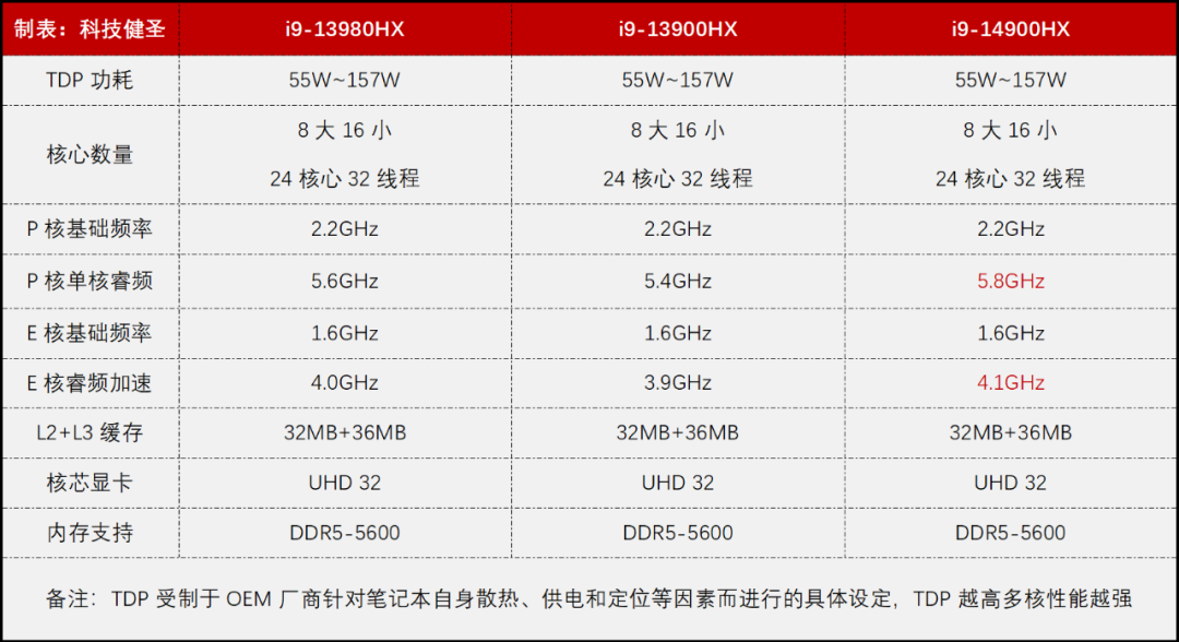 i5-8300h参数图片