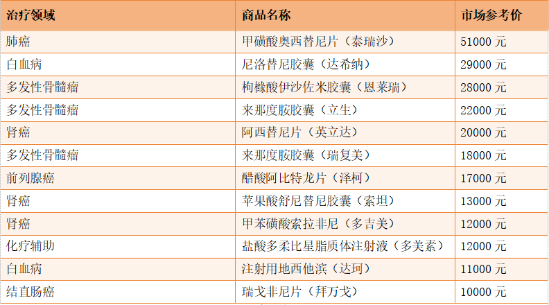 抗癌不再是"无底洞!特药万能卡搭建生命的阶梯