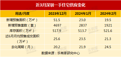 价格方面,业主报价延续跌势,最新全市二手房挂牌均价为7.