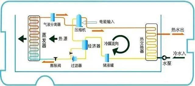 暖气循环泵内部电路图图片