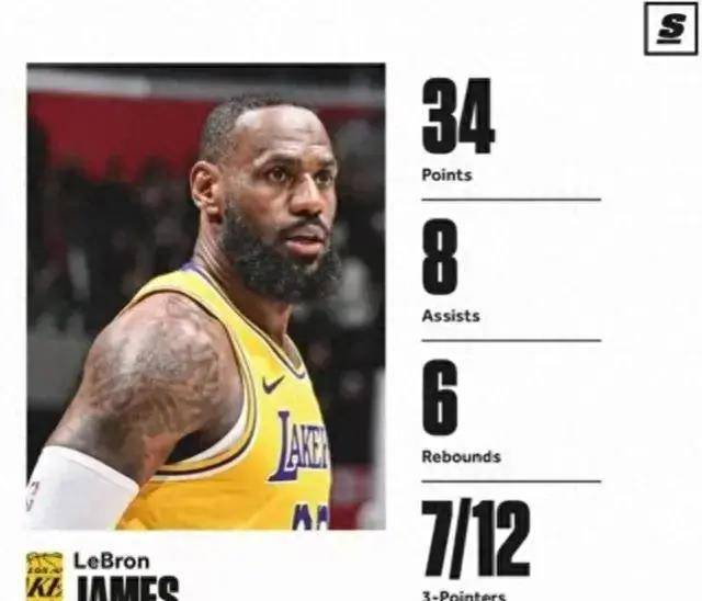 老詹或许打出了本赛季最漂亮的一场比赛_湖人_快船_得分