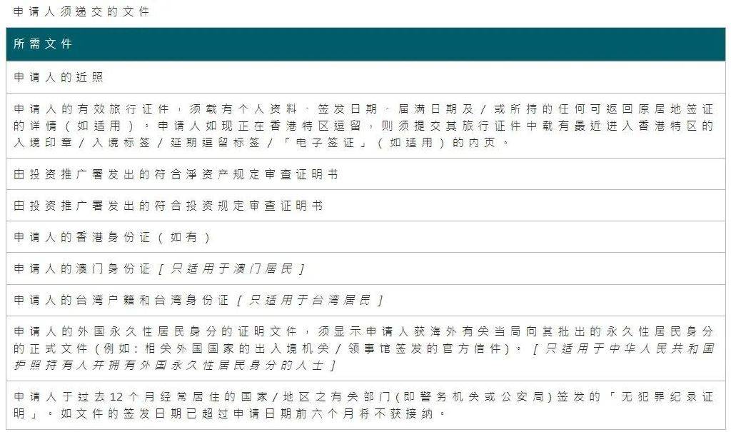的符合投资规定审查证明书⑤申请人的香港身份证(如有)⑥申请人的澳门