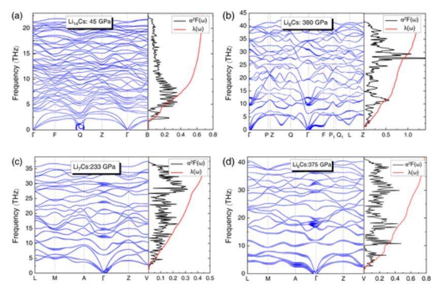 nano letters: li-cs系统中新拓扑结构与超导性
