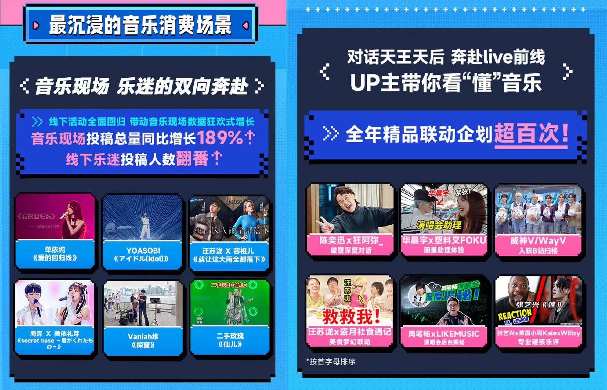 52亿人在b站观看音乐类视频,播放总量突破573亿次_活动_内容_宣发