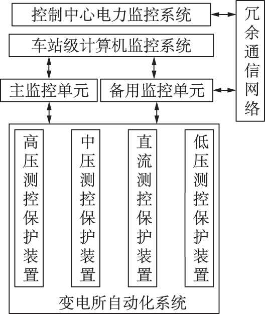 霍尔型传感器在地铁中的研究和应用场景_电流_监控_系统