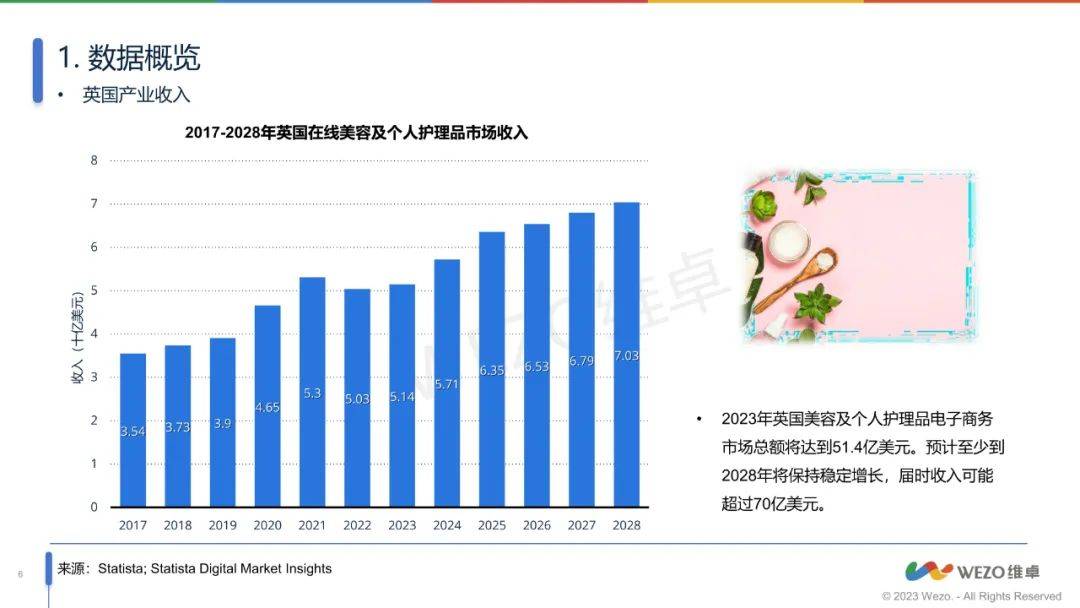 英国美容&个人护理品市场洞察(美容护肤)