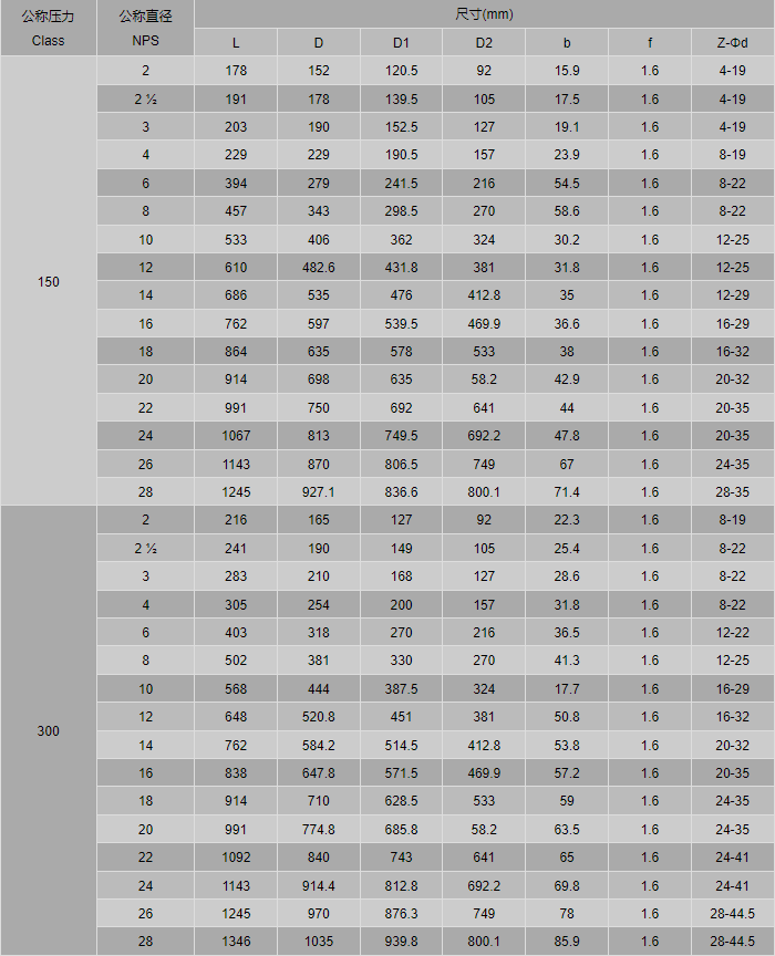 阀门口径尺寸对照表图片