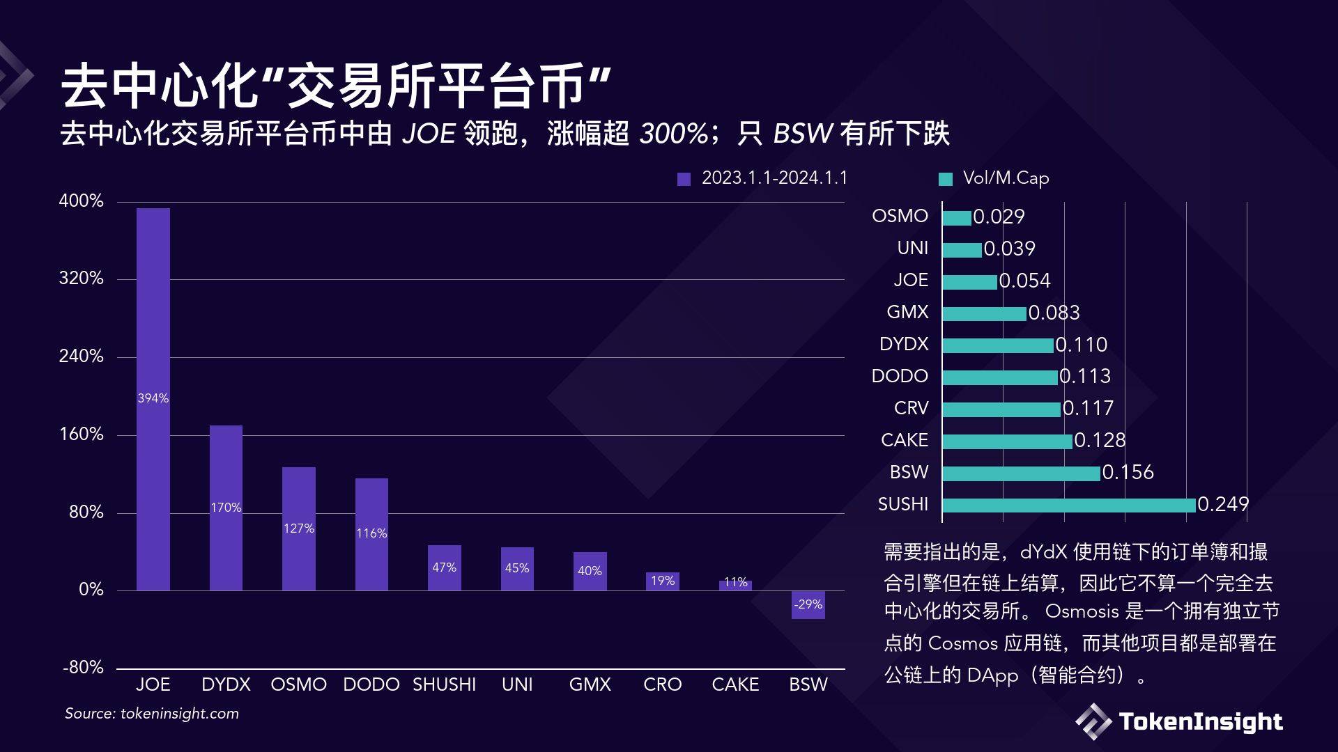 三大数字货币交易所图片