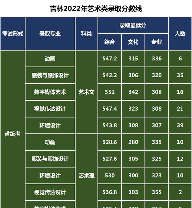 招生网分数线_2024年大学网上报名录取分数线（所有专业分数线一览表公布）_招生分数查询