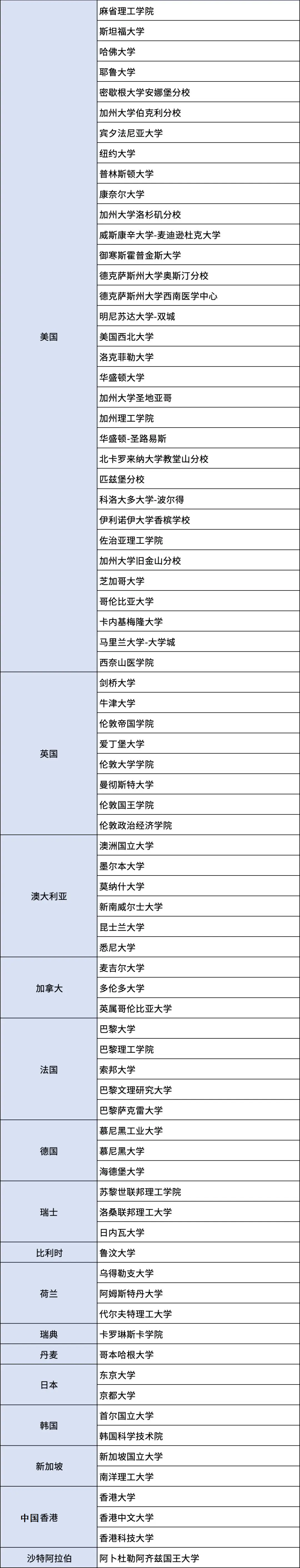 北京户口留学生