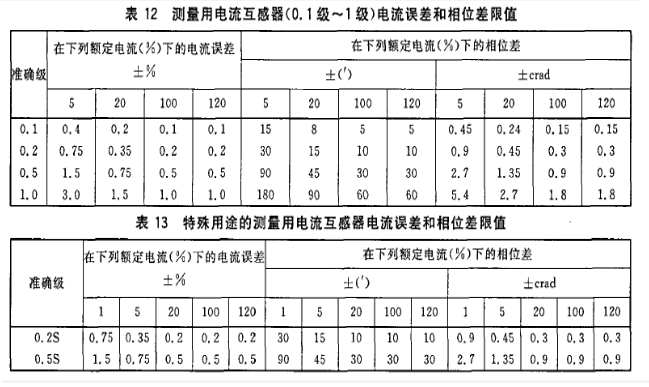 变频式电压互感器的电压变比测量仪