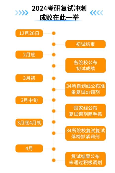 2024年南京农业大学录取分数线及要求_南京农业大学录取规则_南京农业大学收分