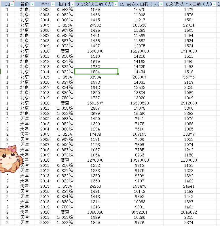 2024年中国人口结构图_未来10年,中国人口的精细估算