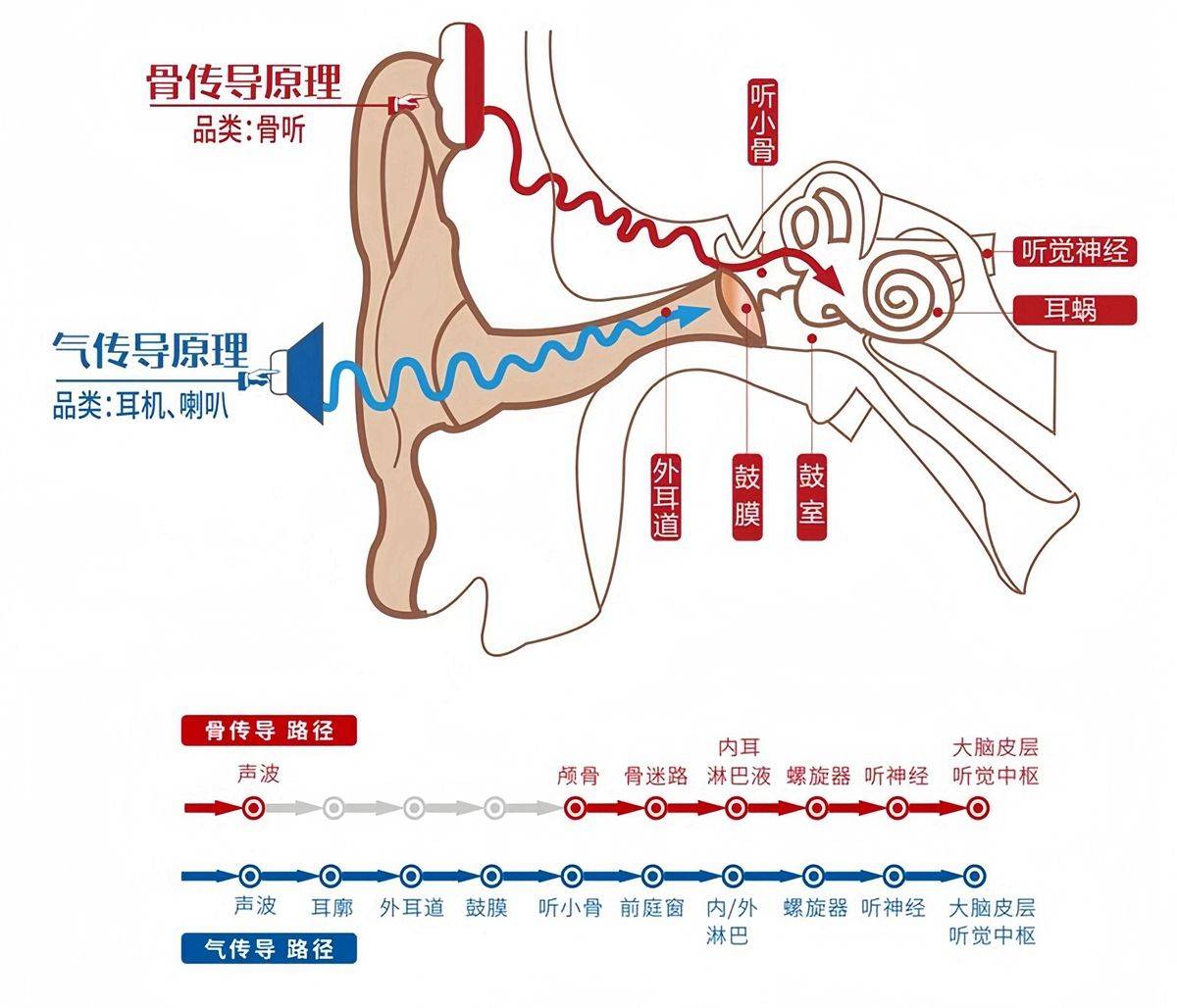 耳机选不好堪称听力"杀手,南卡oe mix开放式耳机不伤耳护听力_音质