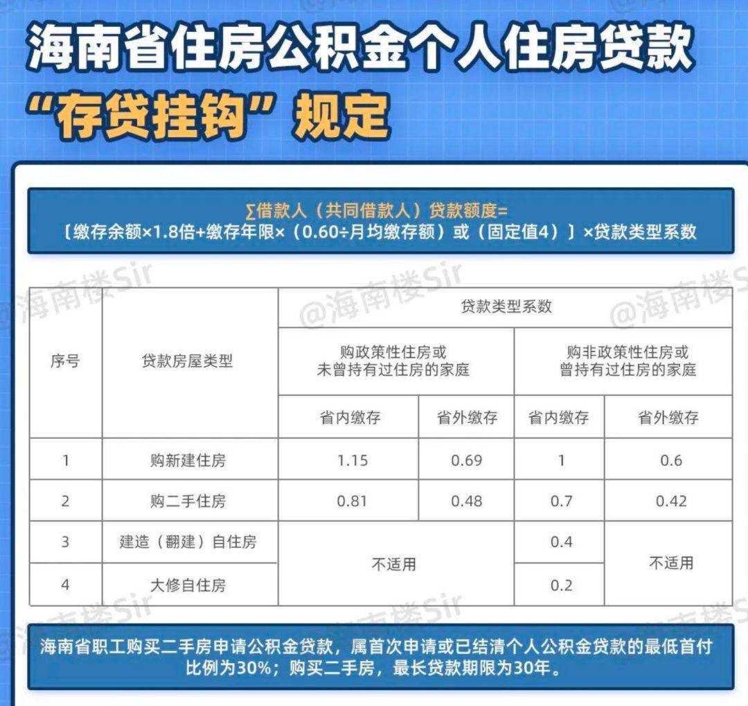 海南买房限购政策2020图片