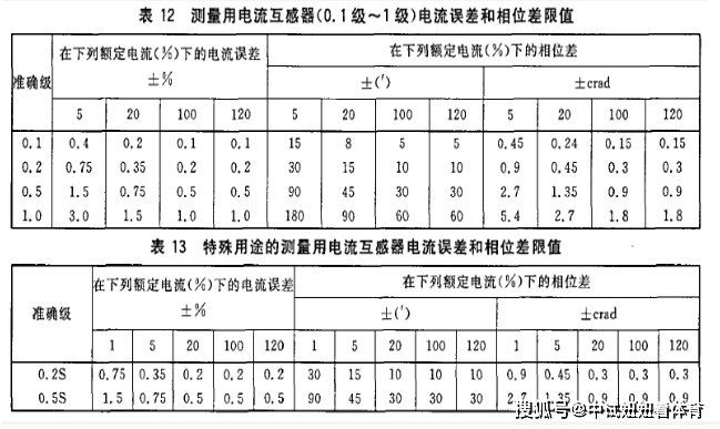 全自动互感器测试仪(变频式)_特性_综合_中试