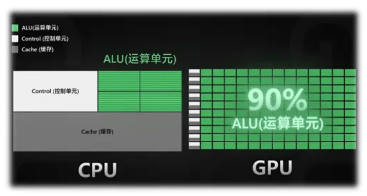 什么叫gpu(国内gpu龙头上市公司)