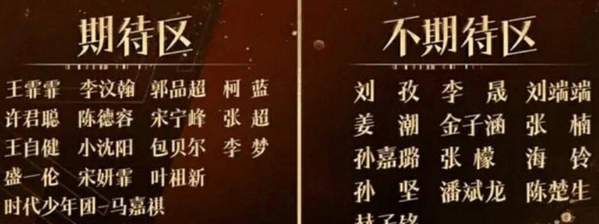 原创我就是演员市场初评级分区名单引争议爱豆基本在期待区