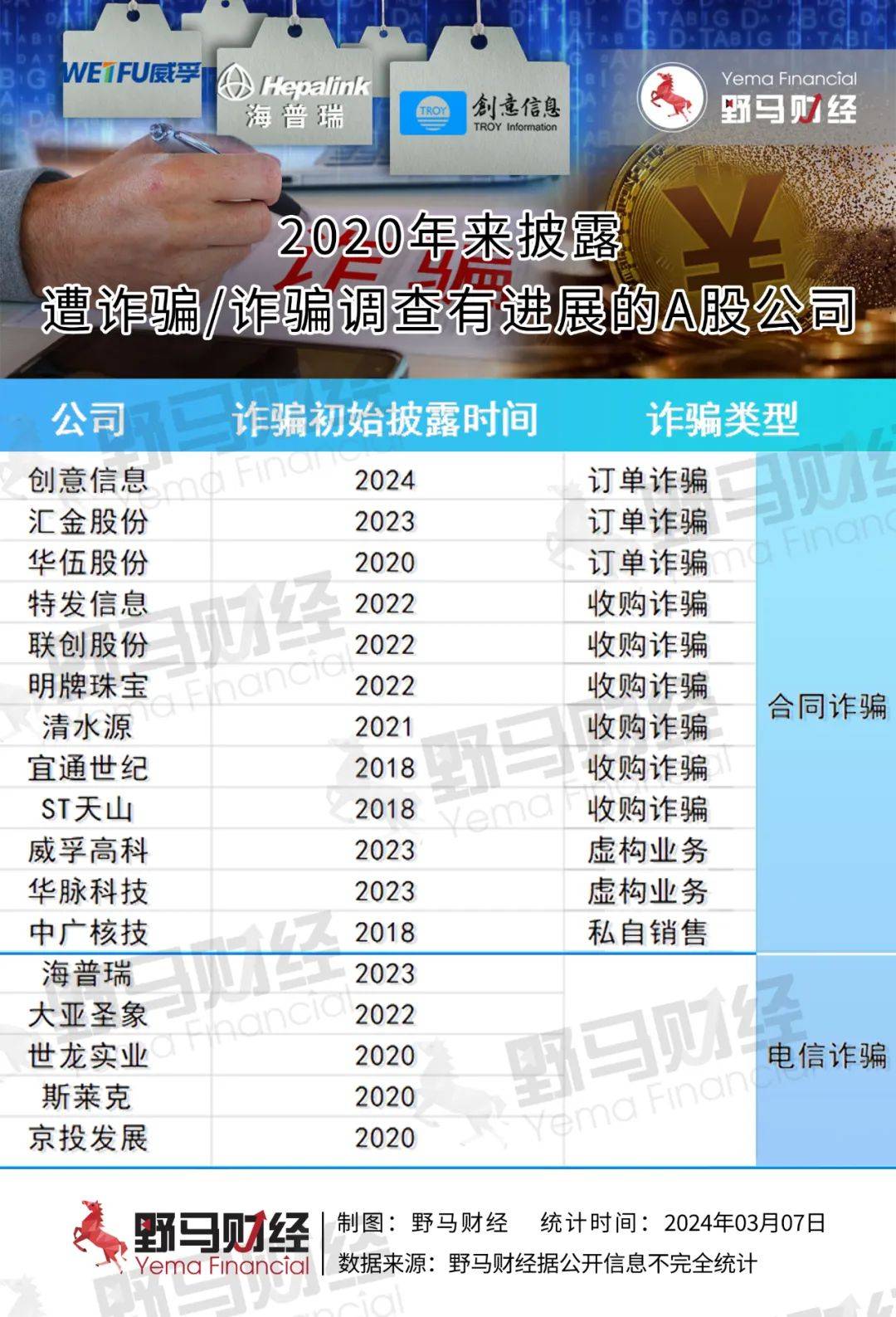 遭遇假国企电信诈骗上市公司也有缅北恐惧