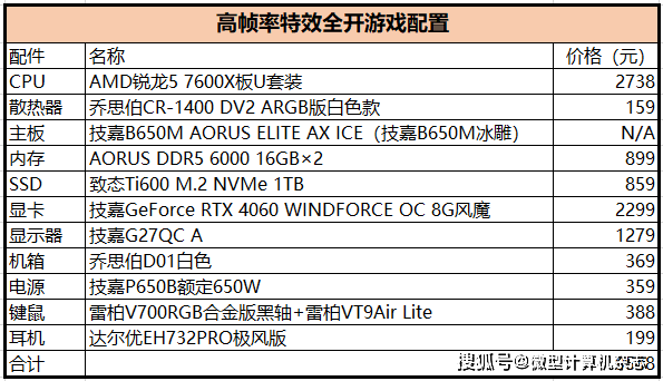 不到万元的游戏配置就能畅玩主流游戏大作