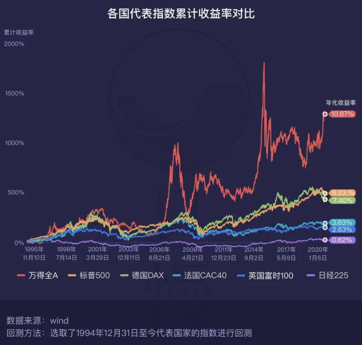 为什么要投资股票四大优势助力个人财富增长