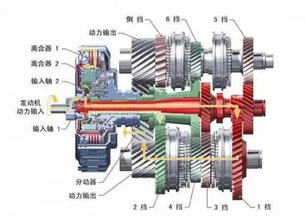 汽车手动变速箱以后还有吗?趋势,科技决定了它的未来_搜狐汽车_搜狐网