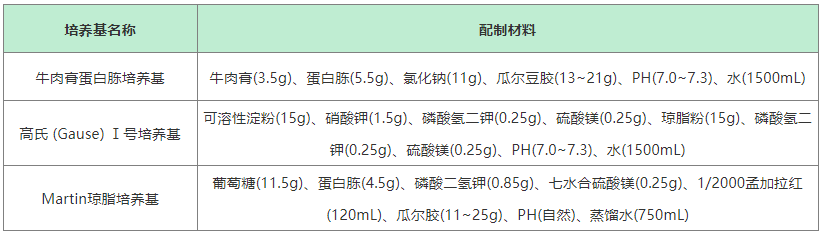 微生物平板计数法和流式检测法介绍_细胞_培养基_荧光