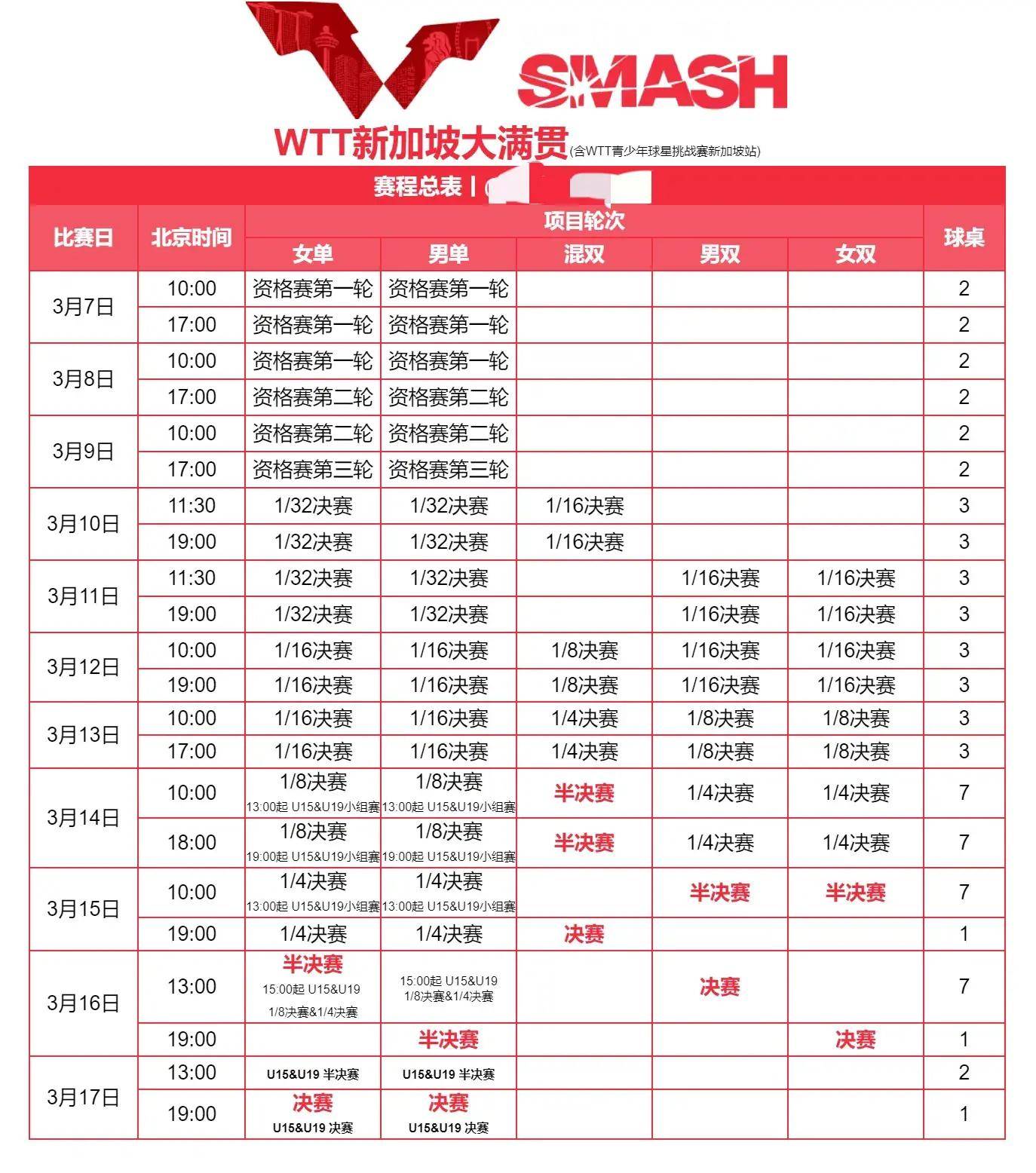 原创中央5台直播乒乓球时间表3月8日wtt新加坡大满贯第二轮在哪看