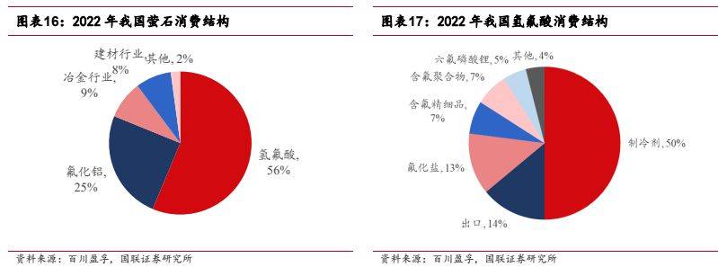 氟化工行业报告萤石价值中枢提升制冷剂开启景气周期