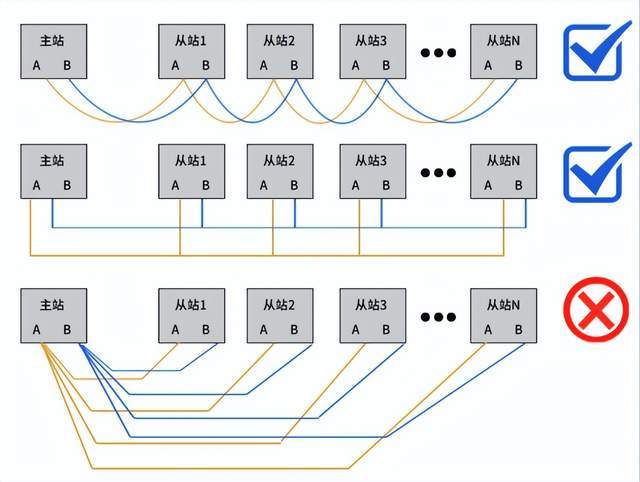 rs485总线接线示意图图片