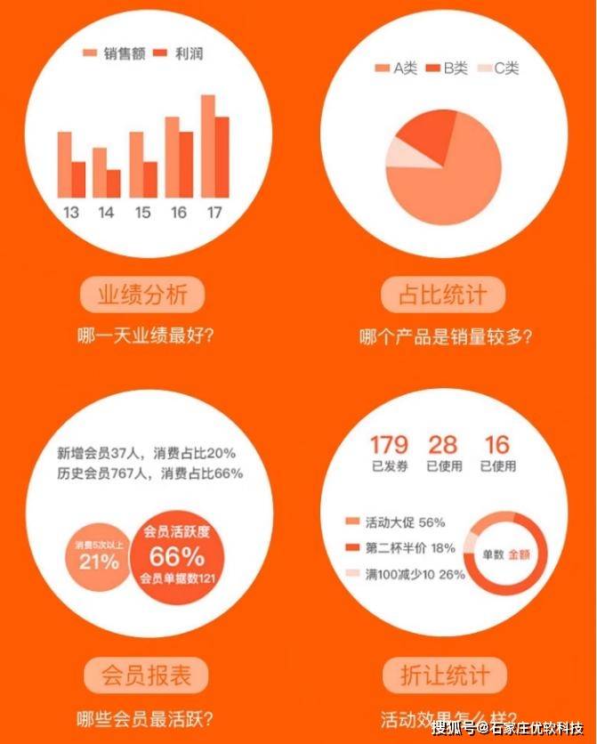 云连锁管理系统——洗车店收银系统_商品_客户_支持