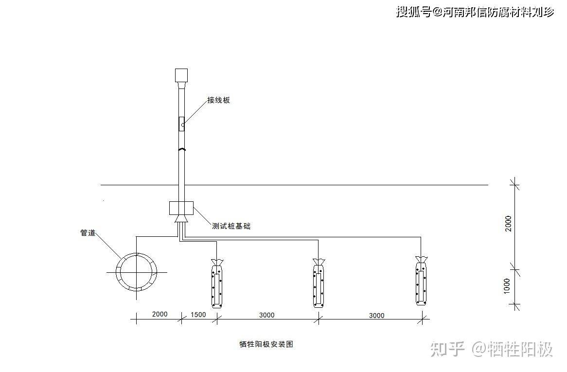 镁合金牺牲阳极与测试桩接线图 镁阳极测试桩安装图