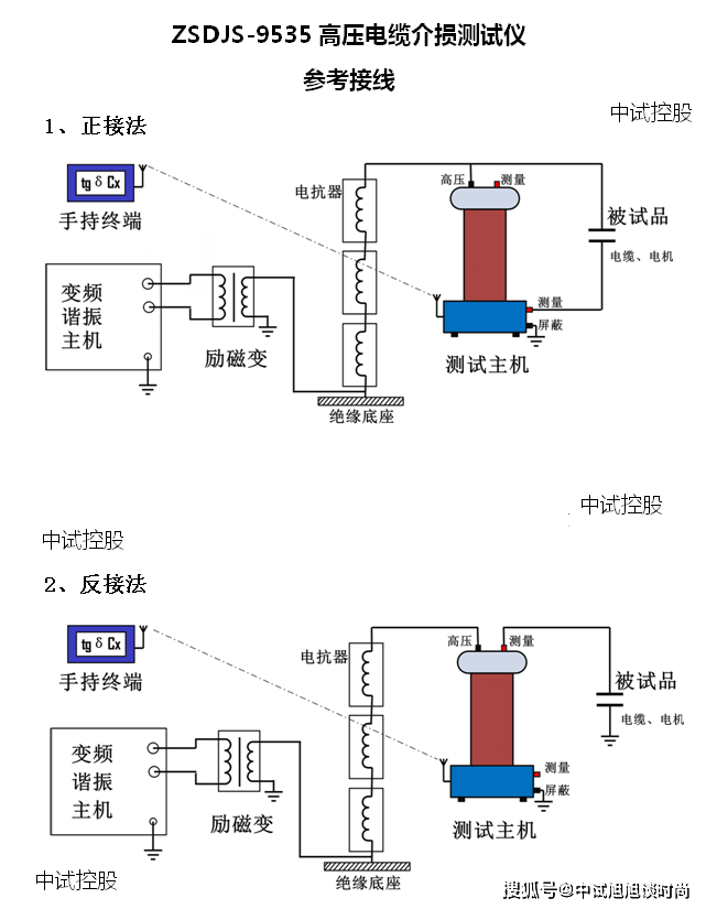 (1)正接法正接线原理如图所示(测试图),正接线时,交流高电压由被试品