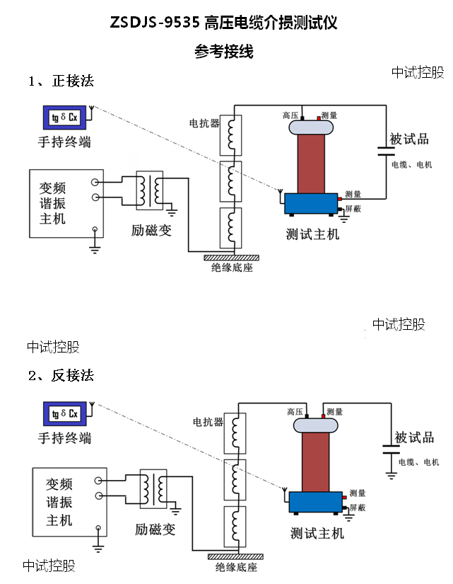 电缆介质损耗测试仪原理35kv