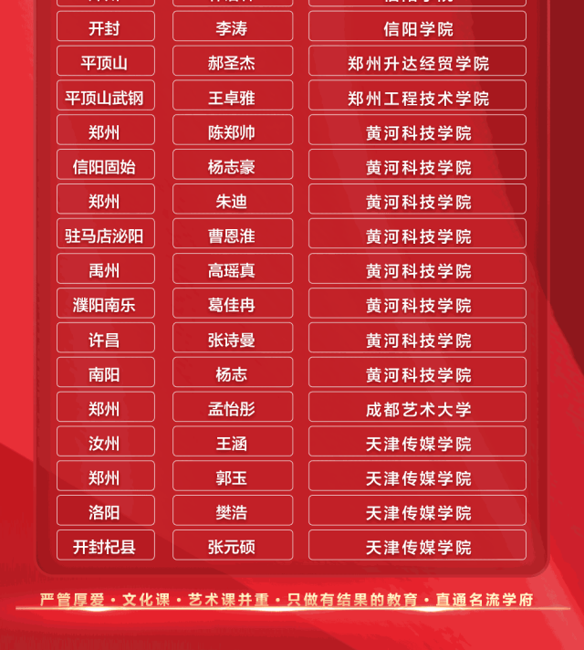 2025届郑州飞扬艺校招生简章文化专业双签约艺考革命直通本科