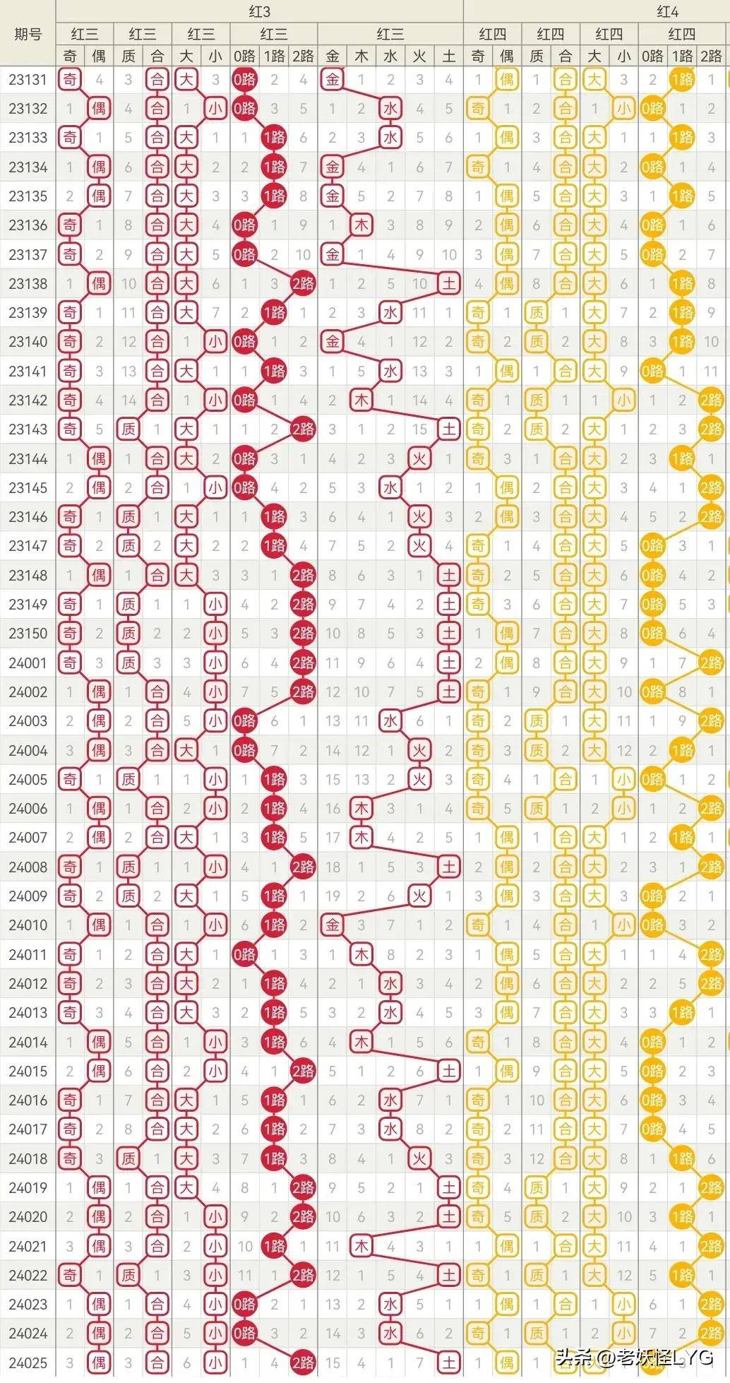 大乐透23码围红密码图图片