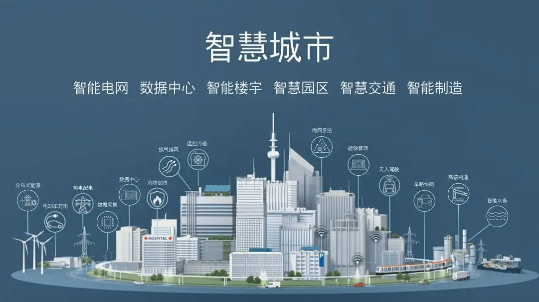 智慧城市建设