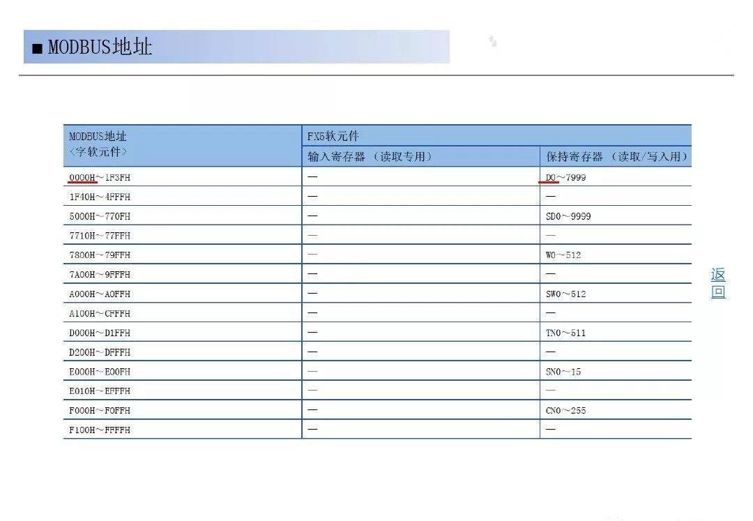 两个三菱fx5u系列plc如何用rs485通讯进行modbus通讯